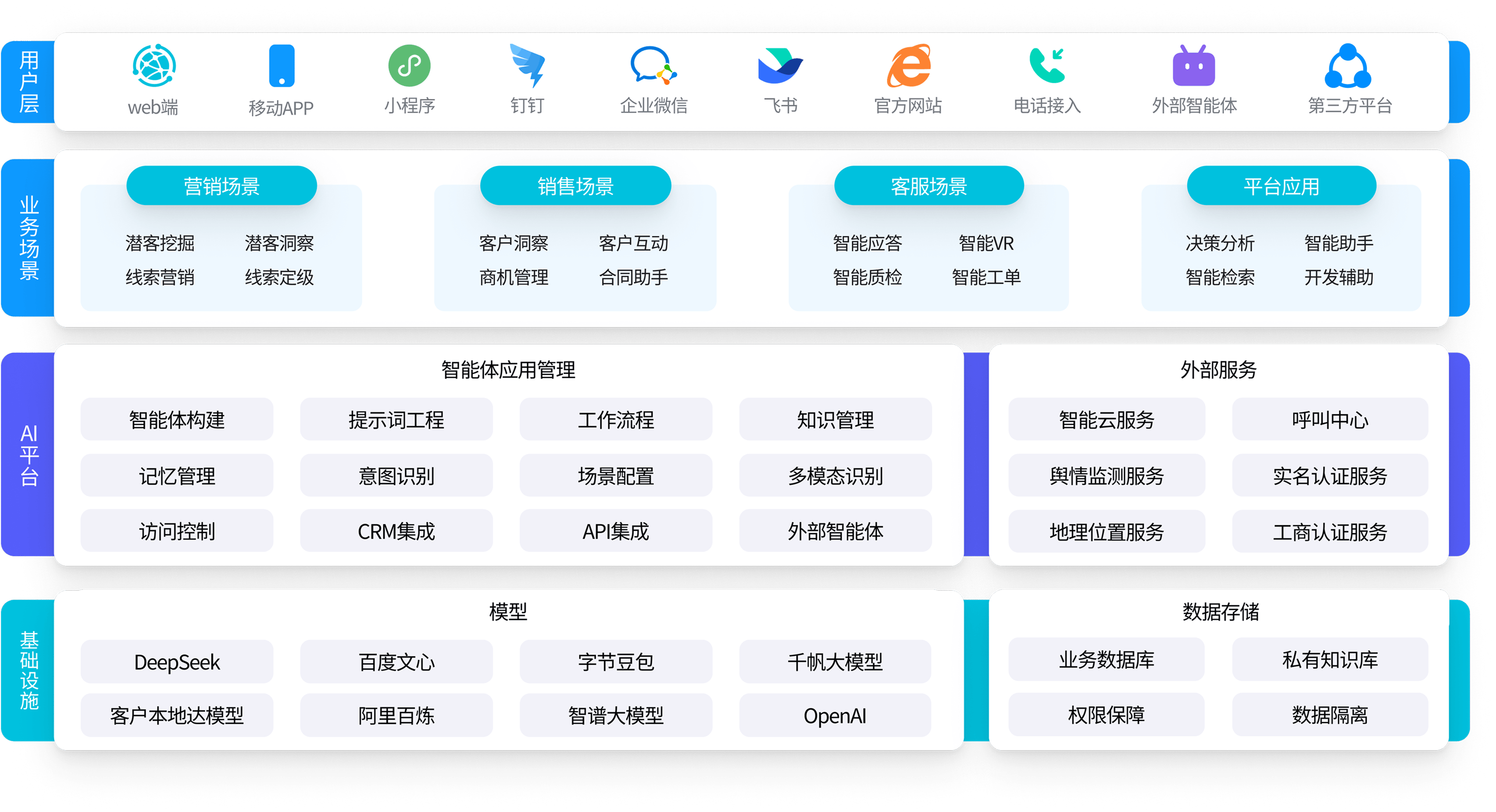 DTC模式设计服务(DTC模式是谁提出的)宁德市