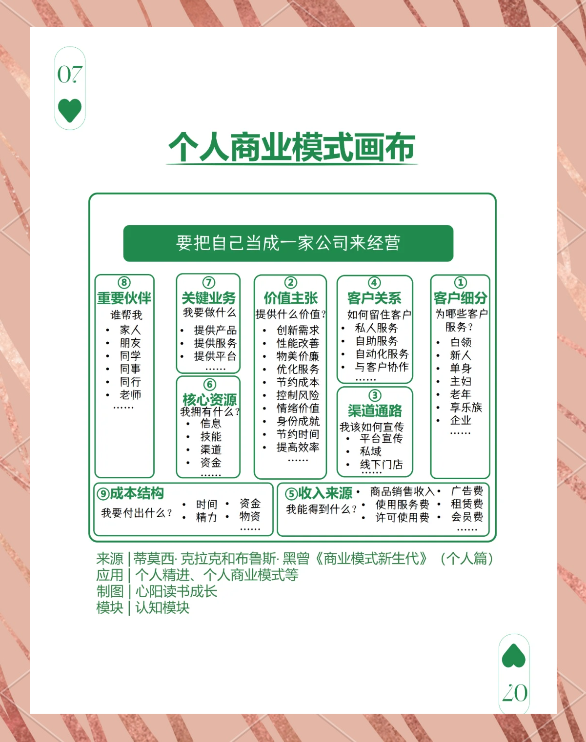 商业模式画布咨询(商业模式画布核心资源)宁德市