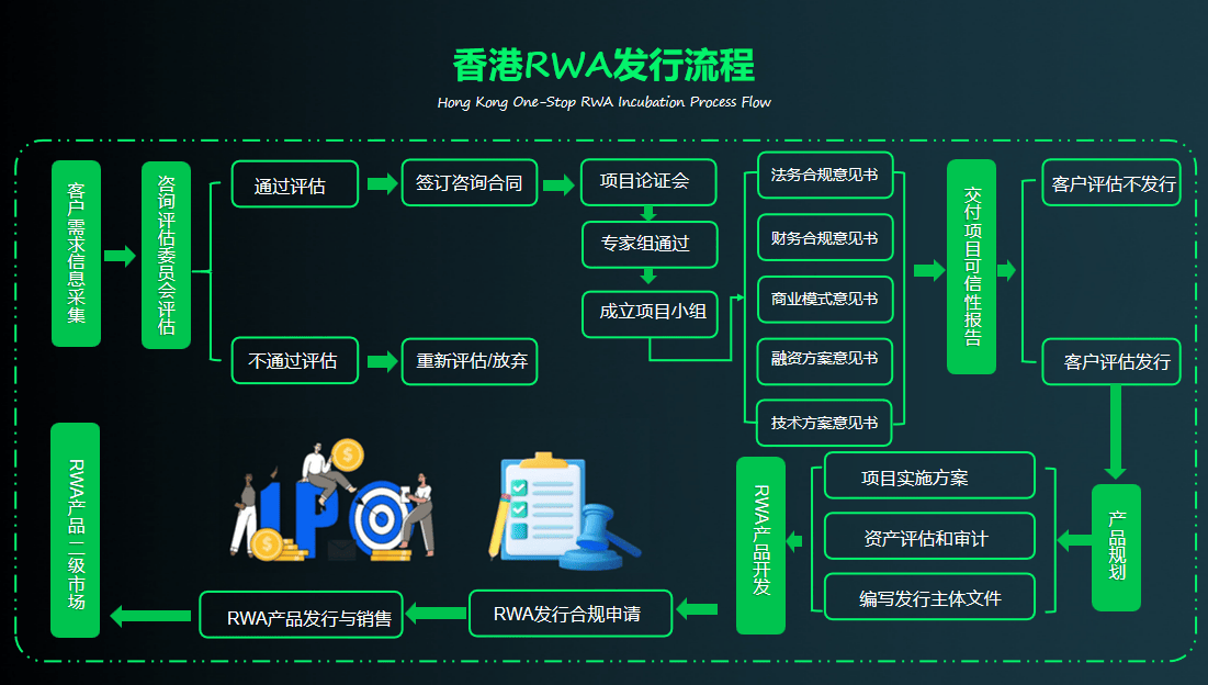 IPO全流程辅导(IPO辅导完成意味着什么)宁德市